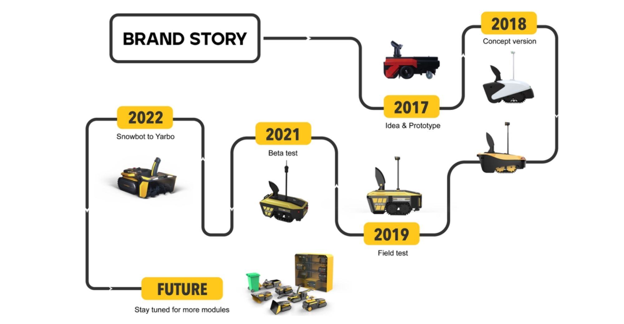 Courtyard Robot Company “Hanyang Technology Yarbo” Receives Over $14.5 Million in Financing